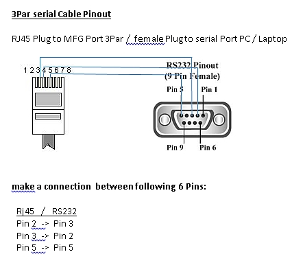 Cable Pinout serial.jpg